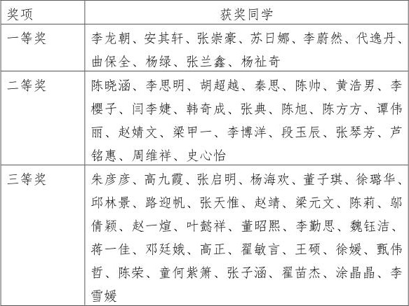 中医学院组织学生开展专业认证知识在线测评活动_01.jpg